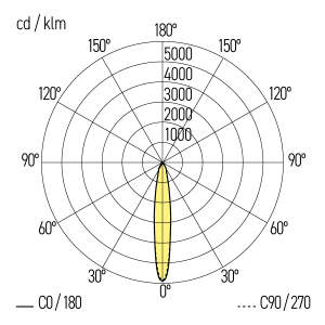 Winkel 15° (Optional)