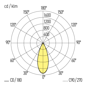 Winkel 45° (Standard)
