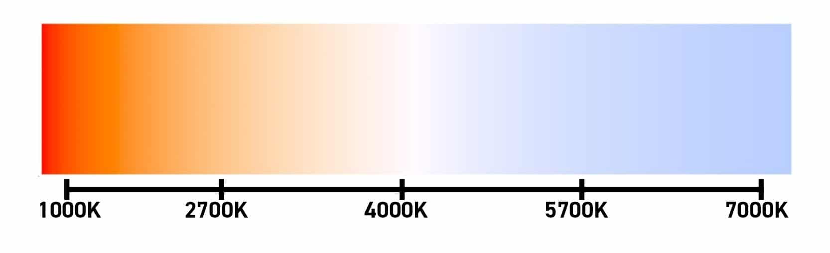 Kelvin-Wert / Farbtemperatur / CCT