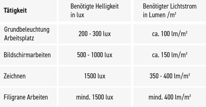 Helligkeitstabelle_lux-1024x531.jpg